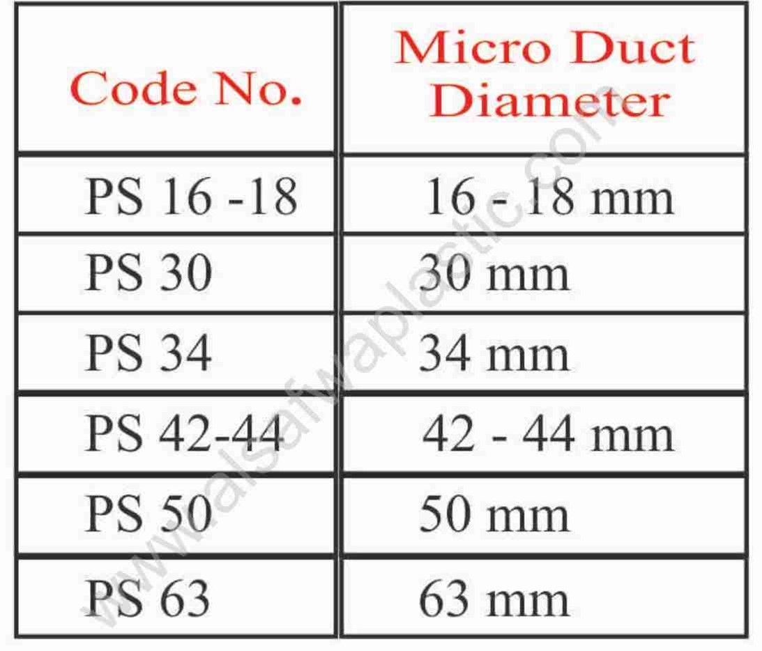 Micro Duct Spacers: