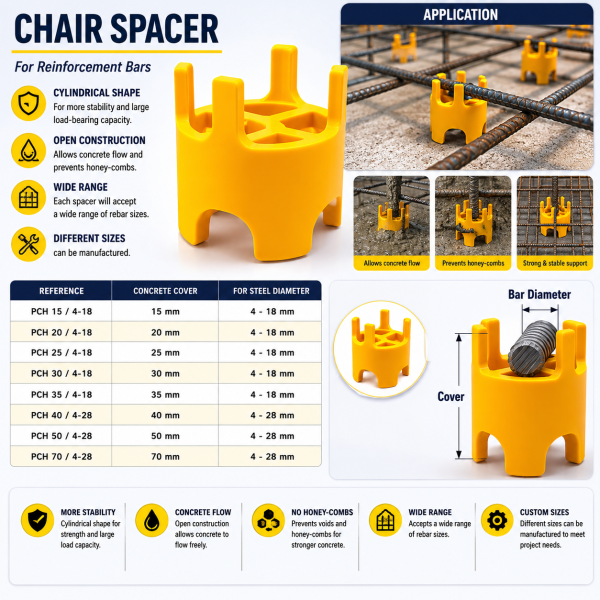 Chair Spacer